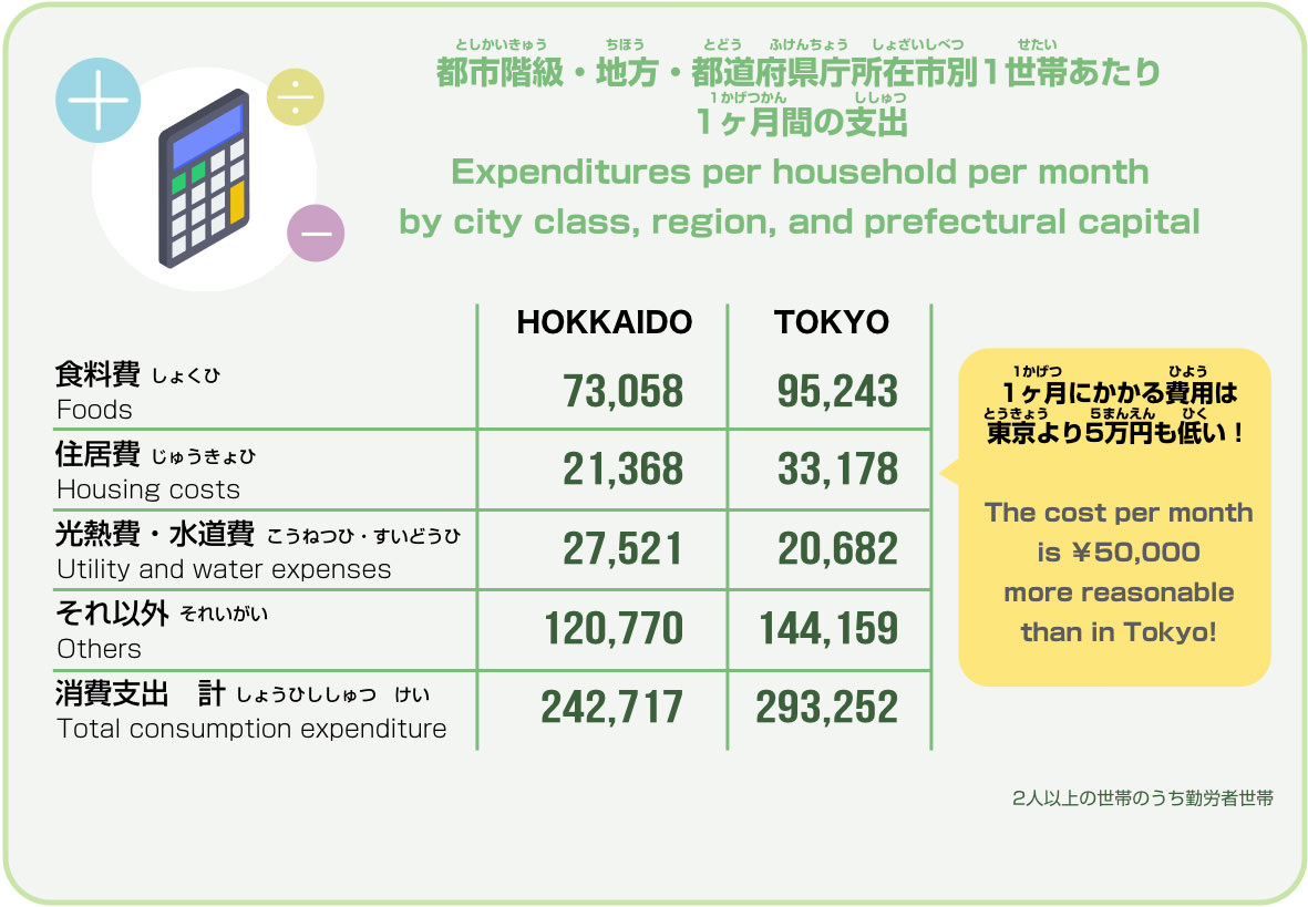 北海道の生活を知ろう